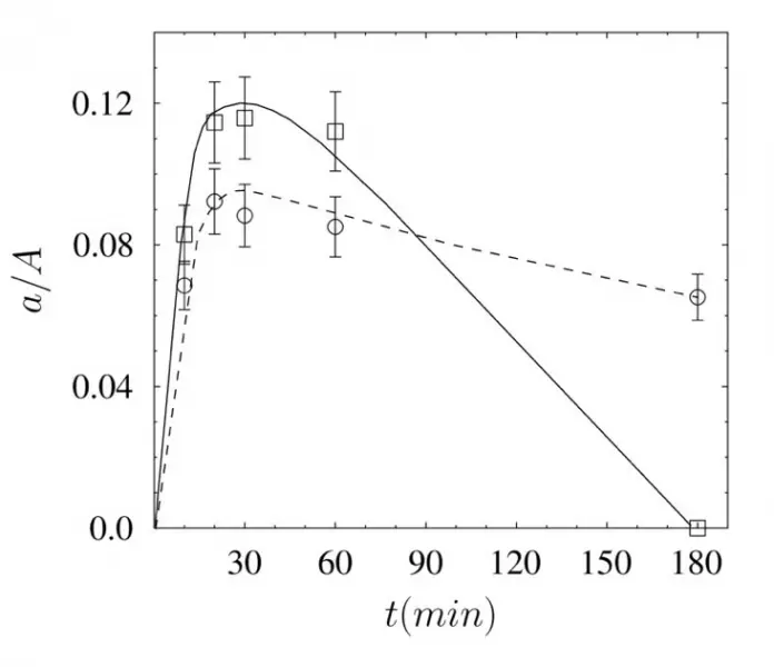Hollow-core nanostructures